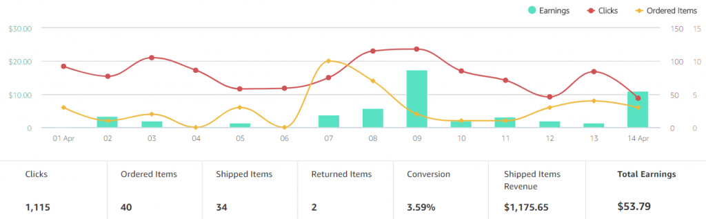 Amazon Affiliate Commission Rate